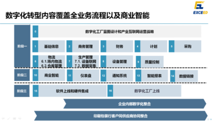 蓮花山下，印包行業數智化轉型新篇