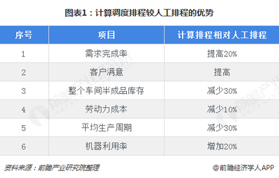 2018年智慧工廠行業市場現狀與發展前景分析 制造業需求強烈，人工智能基礎軟件開發成核心驅動力